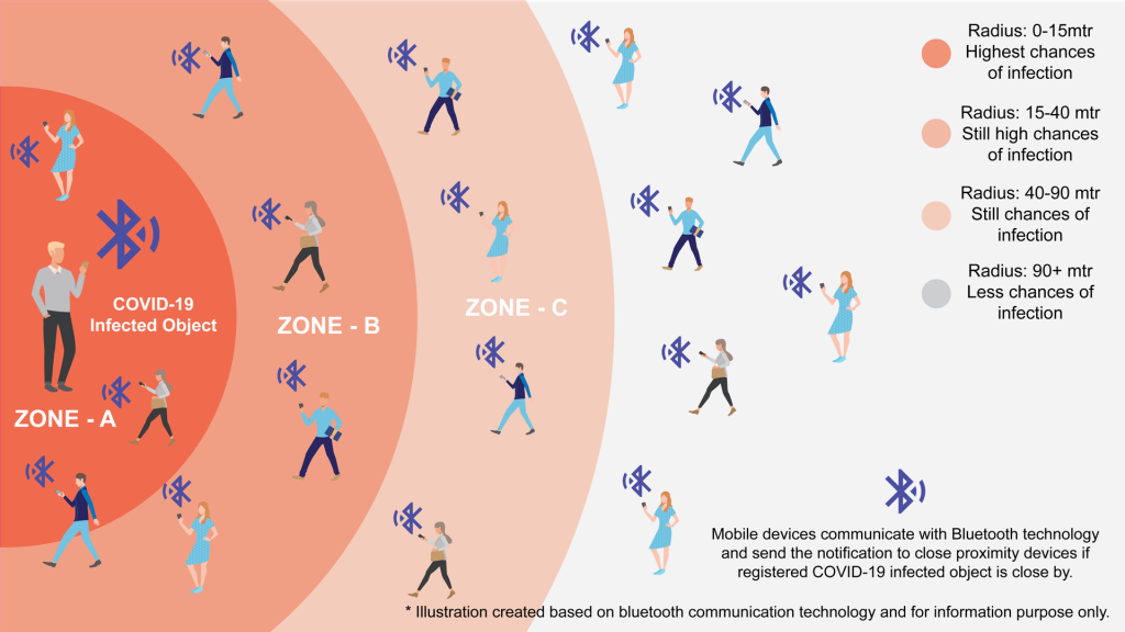 Apple And Google s Contact Tracing App To Help Controlling COVID 19