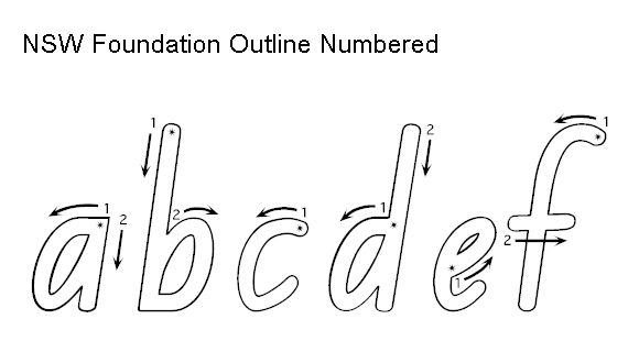 NSW Foundation Numbered Outline Writing Fonts School Fonts Writing