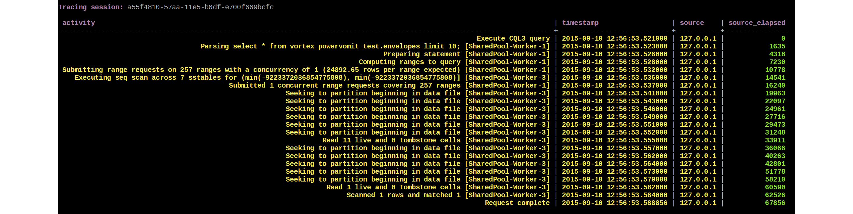 Replacing Cassandra s Tracing With Zipkin