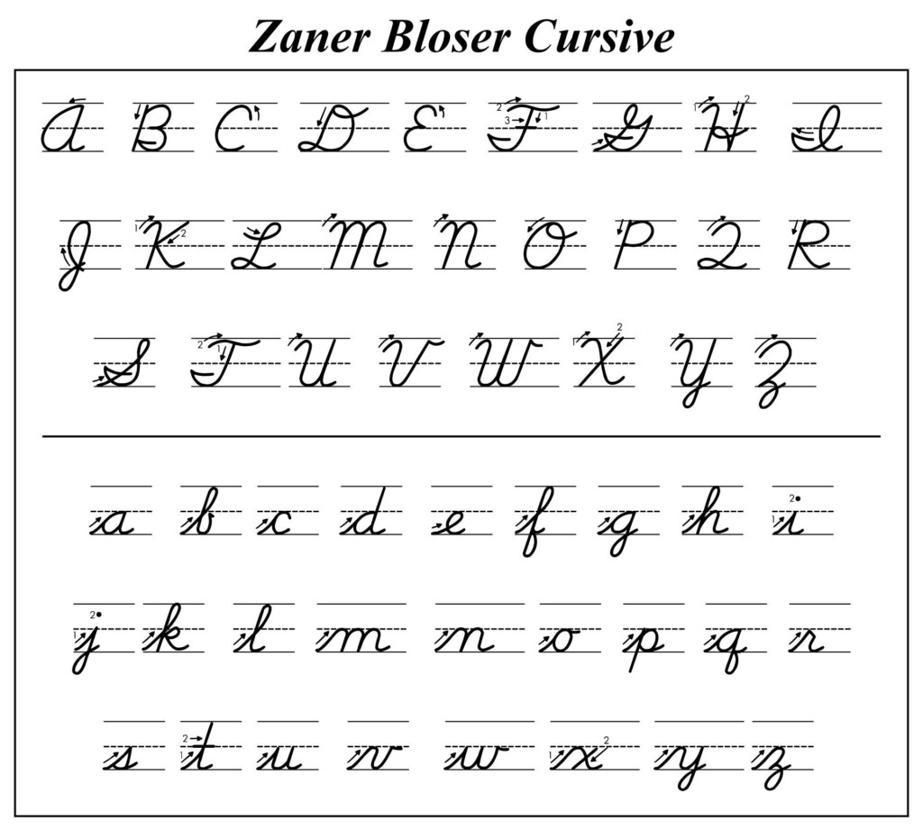 Zaner Bloser Cursive Alphabet Printable Cursive Alphabet Printable 